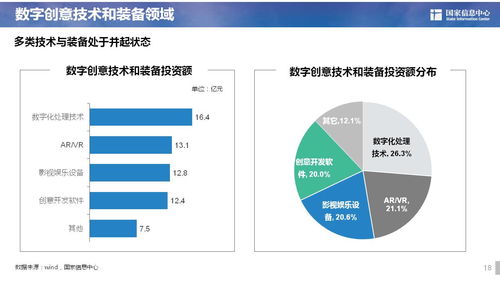 數字創意產業投資熱點分析報告 聚焦數字文化創意內容應用服務